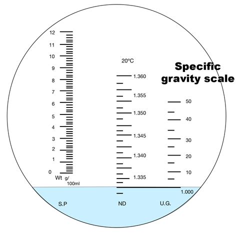 how to read refractometer urine|refractometer labelled diagram.